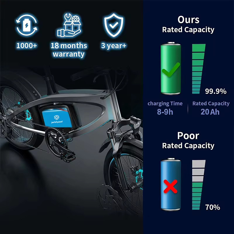 UNITPACKPOWER Lithium-Ionen Akku-Pack für E-Scooter und E-Bikes mit 48V 20Ah, passend für 250W-3000W Elektroroller und E-Trikes - Bild 2