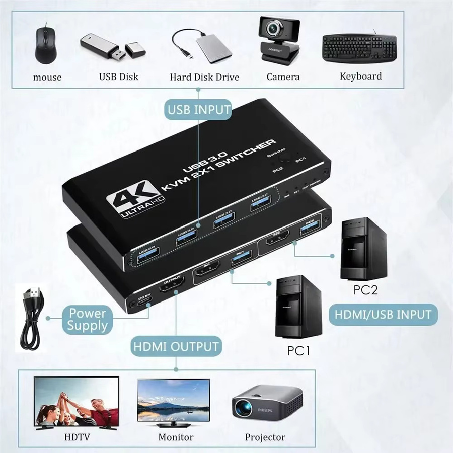 MZX KVM Switch 4K 60Hz USB 3.0 Dockingstation für 2 Computer mit USB-C und USB-A Anschlüssen, Schwarz - Bild 3