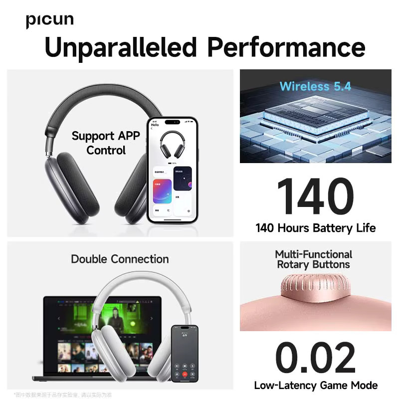 Picun F8 Pro ANC Drahtlose Bluetooth Kopfhörer mit 3D Spatial Audio, Kopf-Tracking und -52dB Geräuschunterdrückung - Bild 3