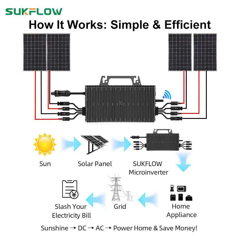 Sukflow Mikro-Wechselrichter 2400W mit WiFi-App-Kompatibilität für dein Solarenergiesystem, Schwarz - Bild 4