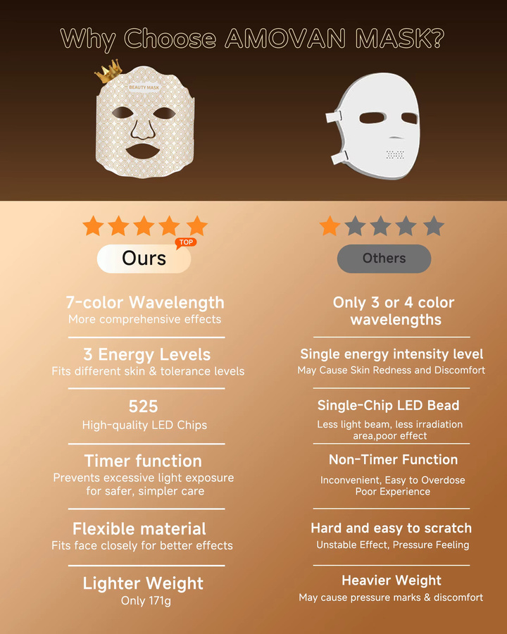 Yarrasonic LED-Maske zur Rotlichttherapie für das Gesicht, Unisex - Bild 2