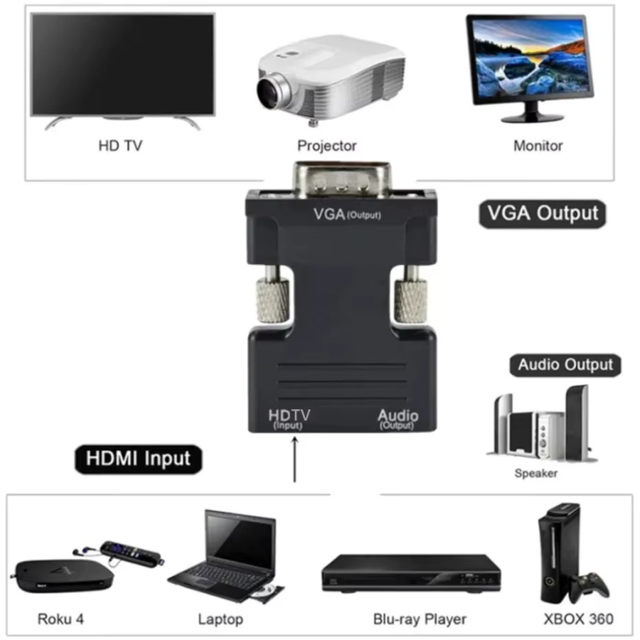 PzzPss HDMI auf VGA Adapter mit Audiokabel in Schwarz - Bild 3