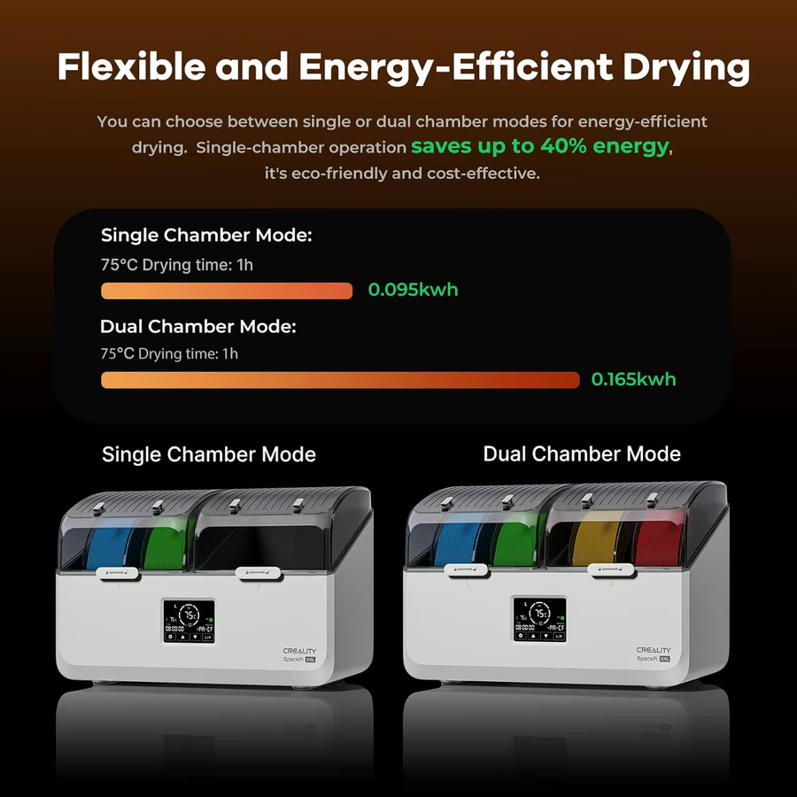 Creality Space Pi X4L Filament-Trocknungsbox mit dualen unabhängigen Kammern und 75 °C Heizung für PLA, PETG und TPU - Bild 2