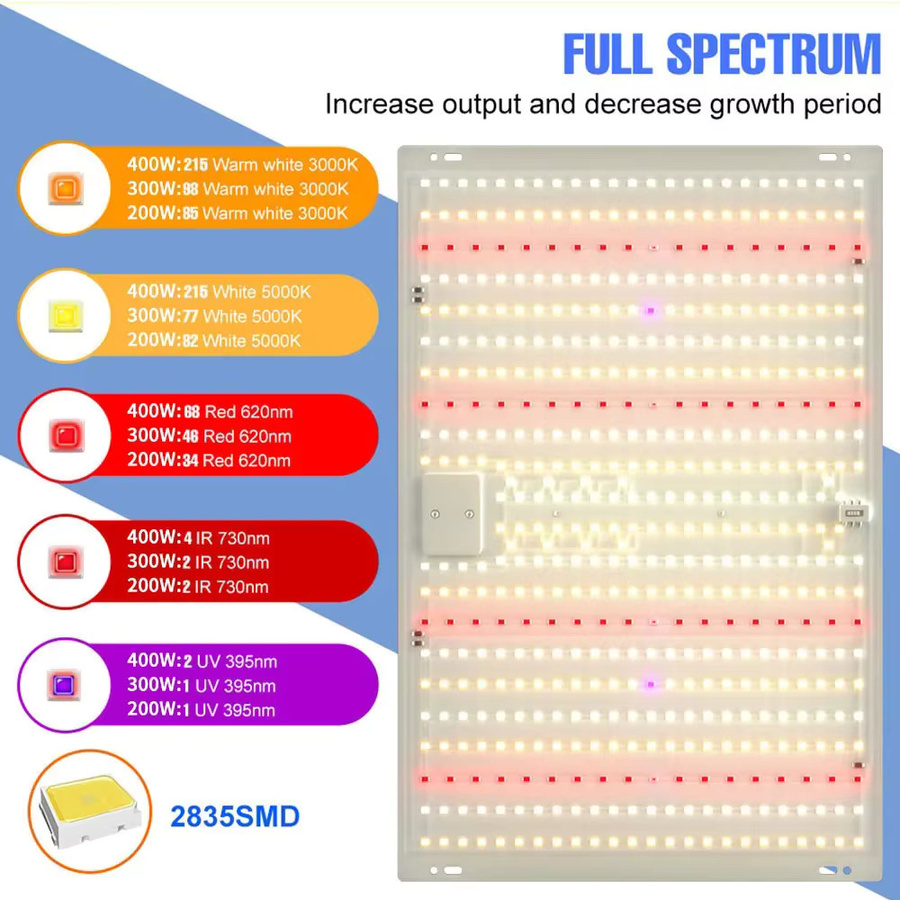 CanLing 400W LED Vollspektrum Quantum Board Pflanzenlampe mit UV-Licht für Gewächshaus, Hydrokultur und Indoor-Anbau in Weiß - Bild 2