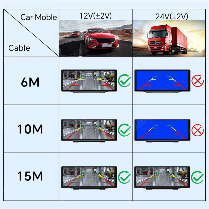 OBDPEAK Full HD Rückfahrkamera mit 1920x1080P Auflösung, wasserdichte Einparkhilfe für DVR Dashcam T30 K50, Schwarz, 3,5 mm Jack - Bild 4