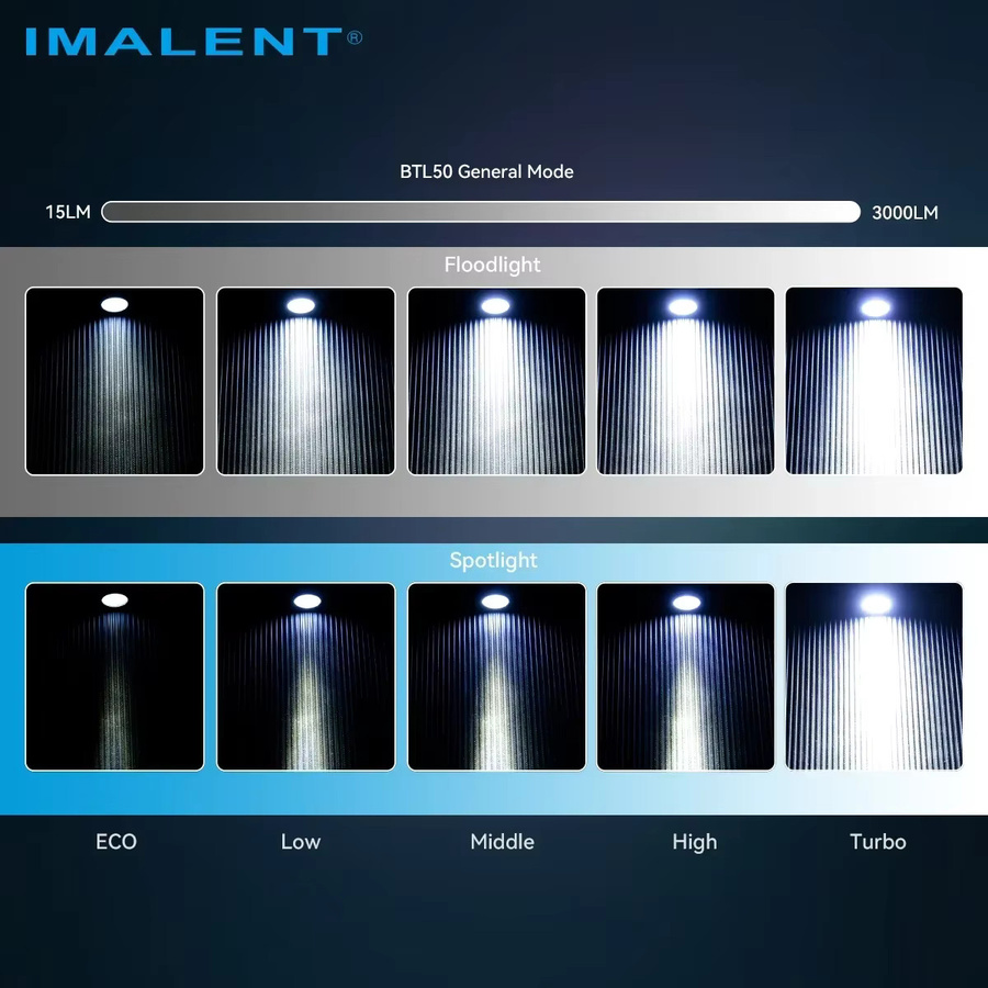 IMALENT BTL50 Digitale Zoom-Taschenlampe in Schwarz mit 3000 Lumen und 916m Reichweite, USB-C wiederaufladbar und IP56 wasserdicht - Bild 4