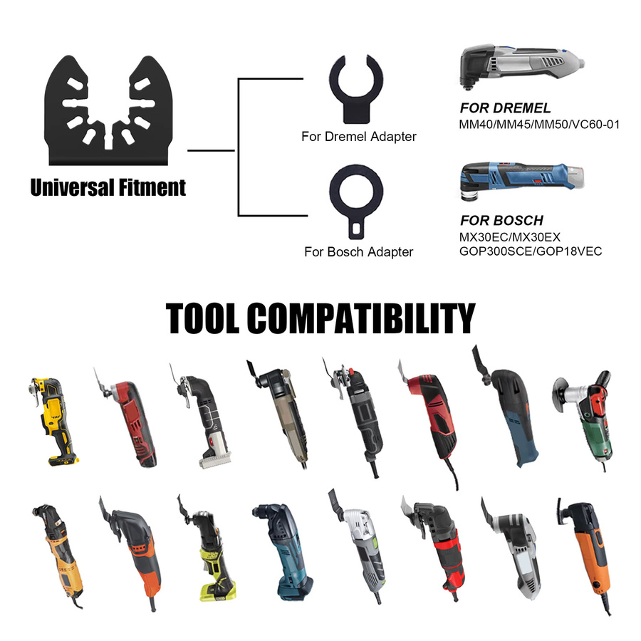 EZARC Oszillierende Hartmetall-Sägeblätter mit Schnellverschluss für Metall, Holz, Gips und PVC als Multitool-Klingen - Bild 5