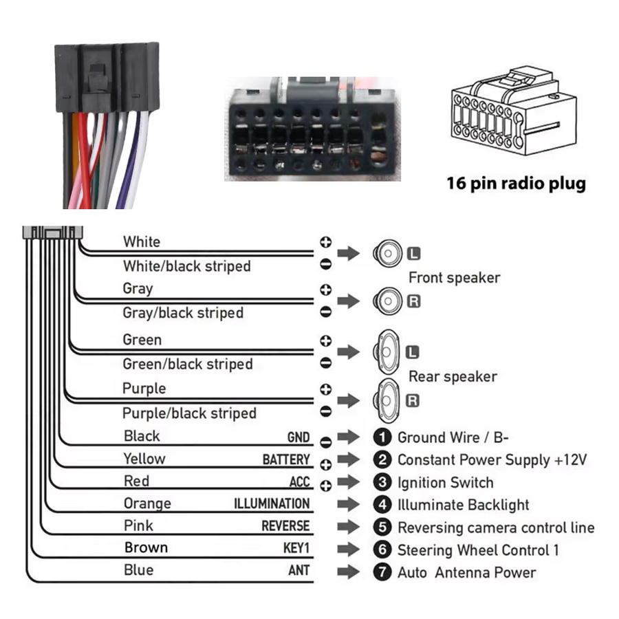 16-poliger CANBUS-Decoder Stereo-Stromkabel für Citroen Jumper und Peugeot Boxer 2011–2023 in Multicolor - Bild 2