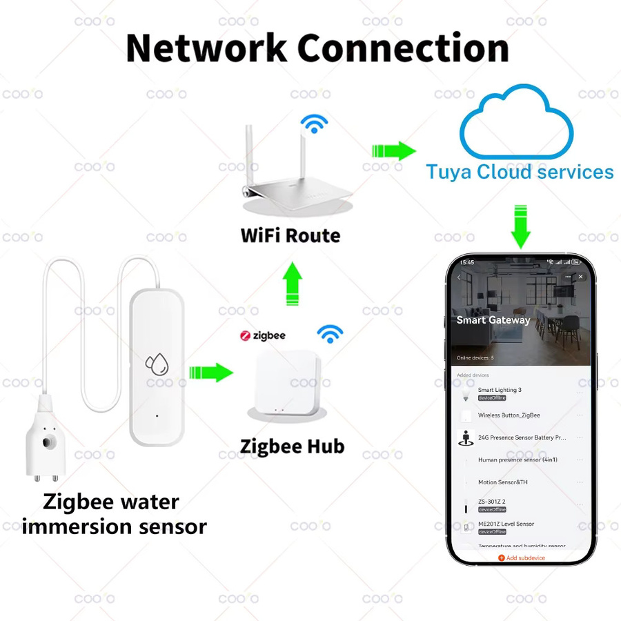Tuya Zigbee Wassersensor in Weiß mit 110 dB Audioalarm als Leckagealarm und Überschwemmungsdetektor für Küche und Badezimmer, kompatibel mit Z2M - Bild 2
