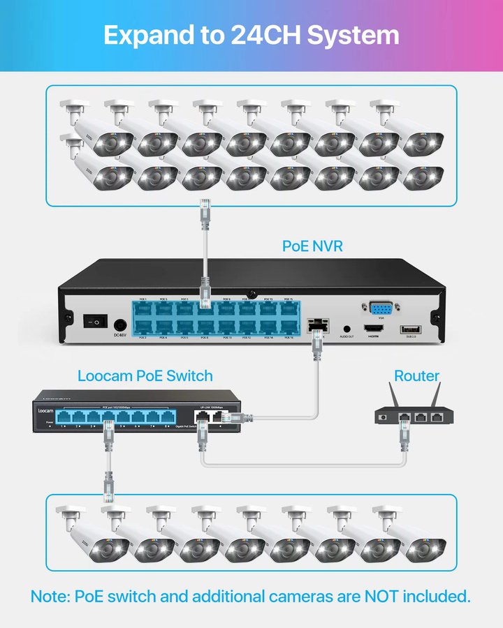 ZOSI 16-Kanal 4K PoE CCTV Sicherheitskamera Komplettset mit 8MP Außen-Videoüberwachungs-Kameras und 32CH Dual-Disk NVR inklusive 2-Wege-Audio - Bild 4