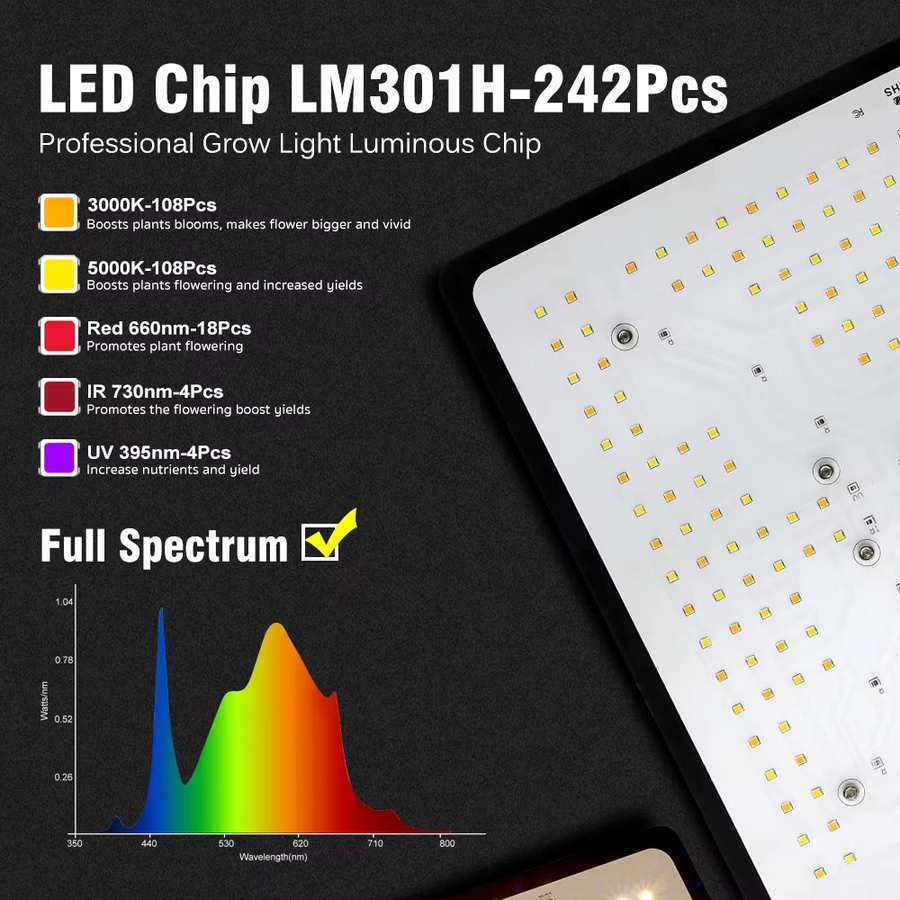 GRAXGROW LED Pflanzenlampe High Energy Vollspektrum-Wachstum, 100 W, Schwarz, dimmbar, wasserdicht, RGBWW Quantenbrett für Hydrokultur und Gewächshaus - Bild 3