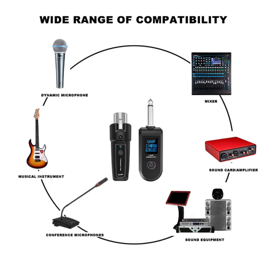 Kebidumei UHF Drahtloses Mikrofonsystem mit XLR Sender und Empfänger in Schwarz zur Konvertierung von dynamischen Mikrofonen, Gitarren und Audio-Mixern für PA-Systeme - Bild 5