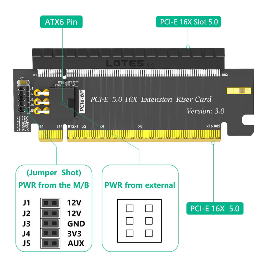 T.F.SKYWINDINTL PCI-E 5.0 16X auf X16 180-Grad-Adapter in Schwarz mit ATX 6-Pin-Stromanschluss für GPU-Karten, kompatibel mit PCI-e 4.0 und 3.0 - Bild 3