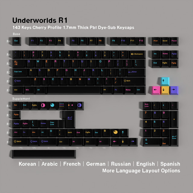 Jaycomia Underground Game Tastenkappen Set aus PBT für mechanische Gaming-Tastaturen, ISO Layout in Multicolour, kompatibel mit Cherry MX Switches - Bild 1