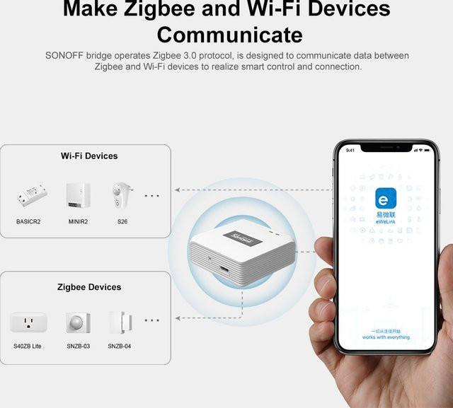 SONOFF ZBBridge Pro Smart Home Zigbee 3.0 Bridge in Weiß zur Steuerung von bis zu 128 Subgeräten via eWelink App - Bild 1