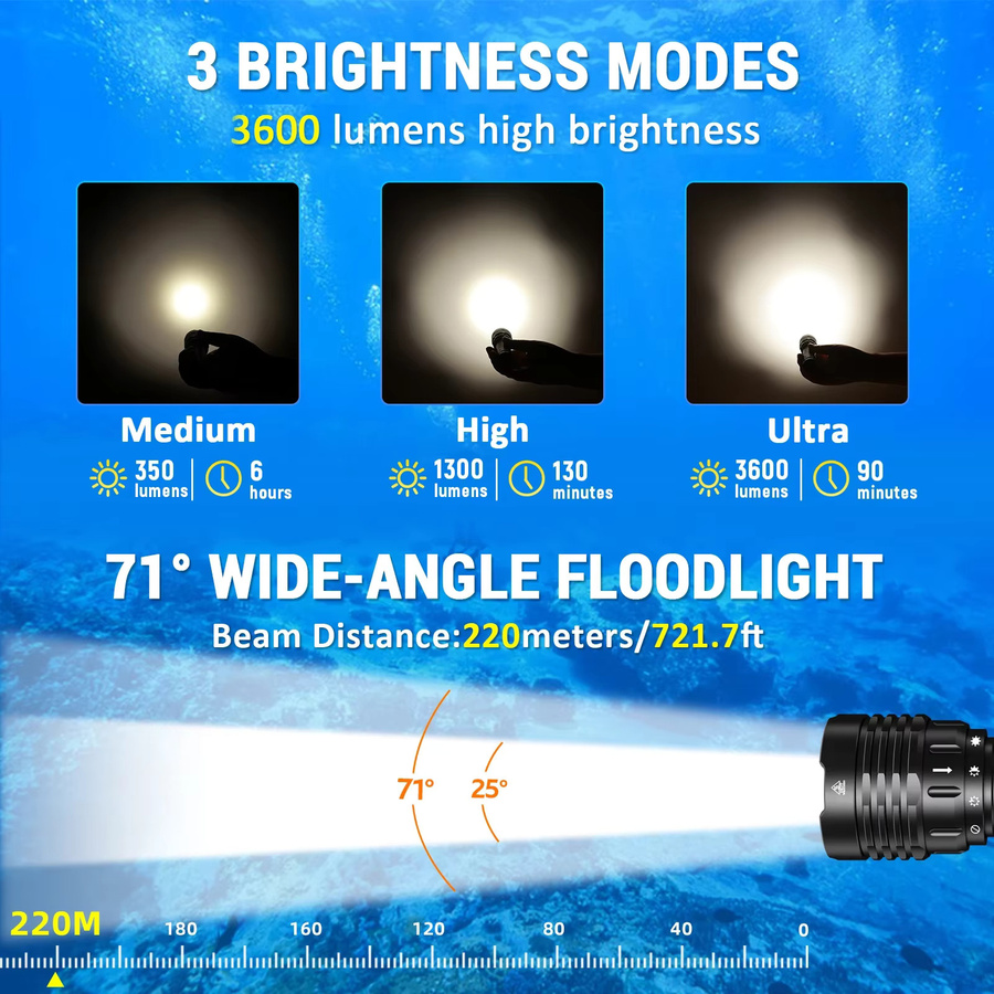 Wurkkos DL30 21700 Tauchtaschenlampe in Schwarz mit 3600 Lumen, IPX8 wasserdicht und 90 CRI, wiederaufladbares Tauchlicht mit Cool White Lichtfarbe - Bild 2