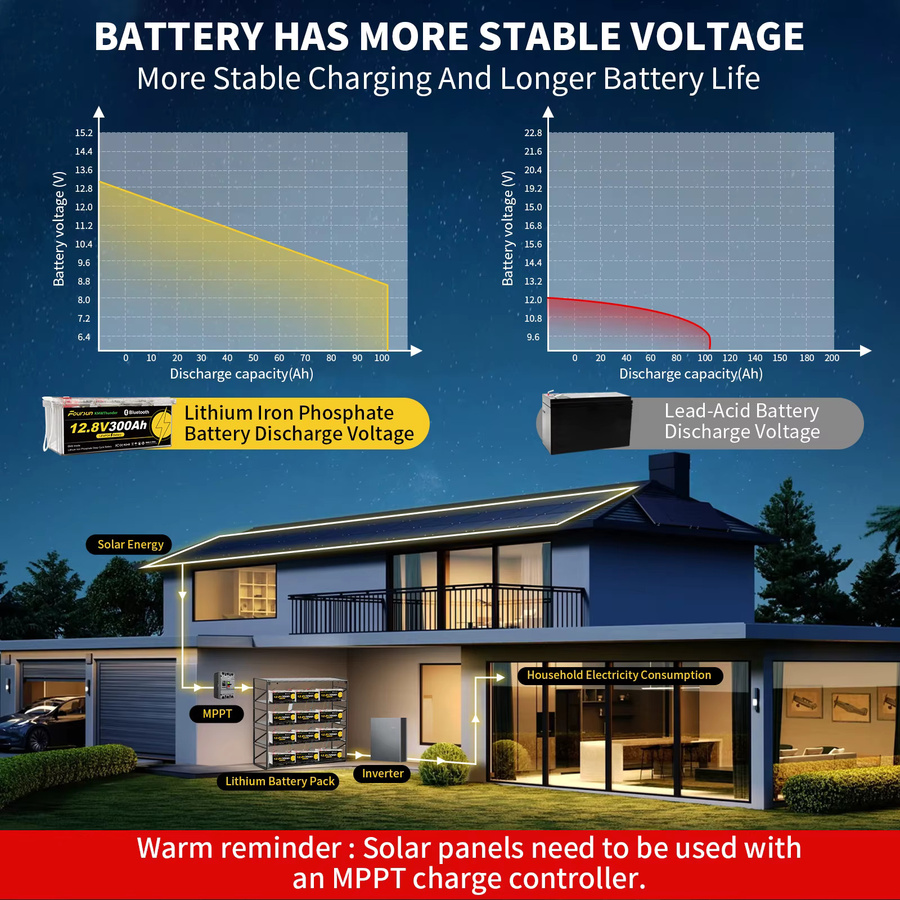 Foursun 12V 300Ah LiFePO4 Batterie mit Niedertemperatur-BMS-Schutz für Wohnmobil, Solar und Camping - Bild 3