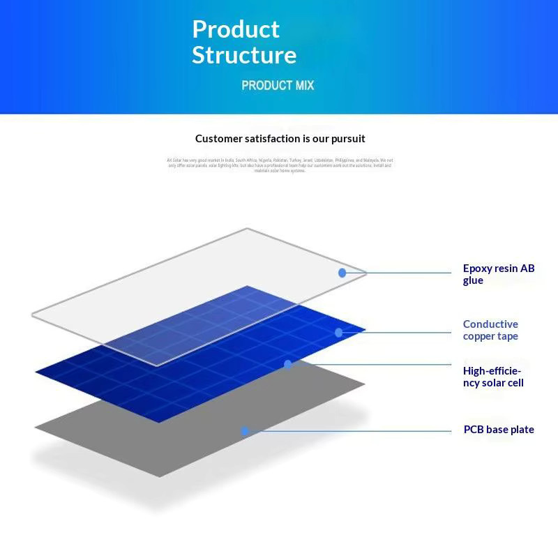 ESHYLALA Tragbares Mikro-Solarpanel DIY-Ladegerät aus Polysilizium für die Outdoor-Batterieladung (1V/5V) - Bild 3