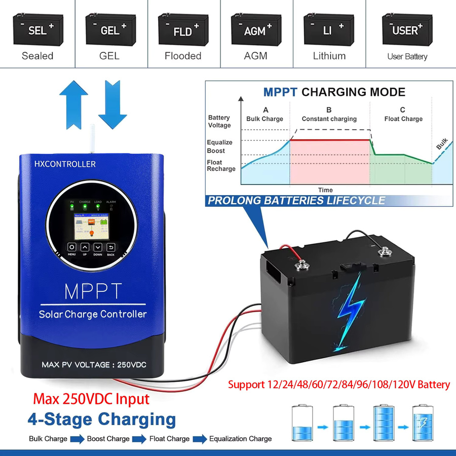 HXCONTROLLER MPPT Solarladeregler für PV-Anlagen in Blau, geeignet für LiFePO4, Lithium, GEL und Blei-Säure-Batterien - Bild 2
