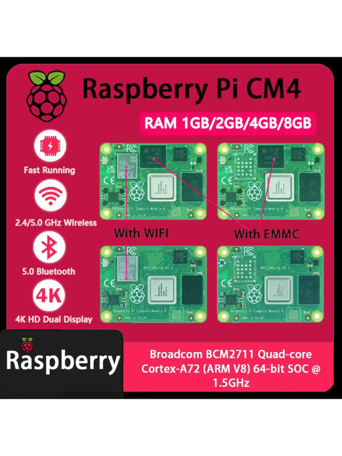 Raspberry Pi Compute Module 4 CM4 mit eMMC und optionalem WLAN in Grün - Bild 3