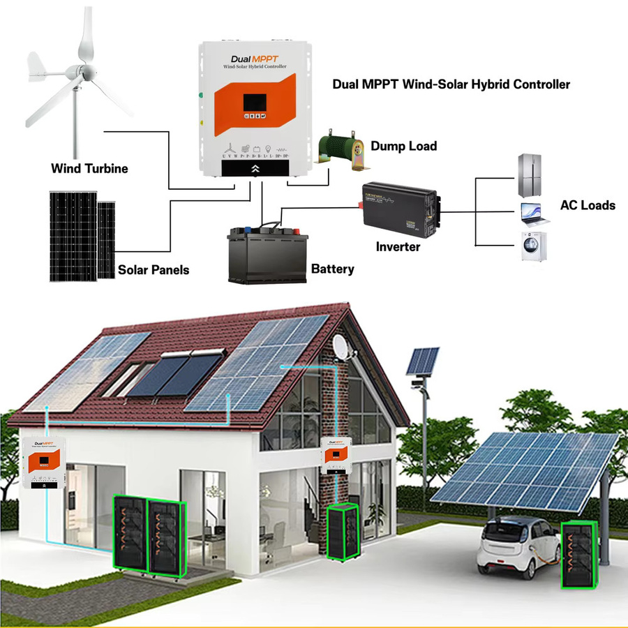 AeroVolt Windturbinengenerator mit Wind-Solar-Hybrid-Controller-Kit in Weiß, 5000W, 12V/24V/48V für den Heimgebrauch - Bild 3