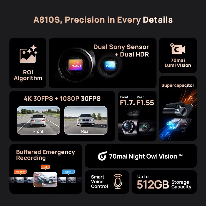 70mai Dashcam A810S 4K UHD mit IMX678 Sensor, Dual HDR, Wi-Fi 6, GPS, ADAS und 4G LTE in Schwarz - Bild 2
