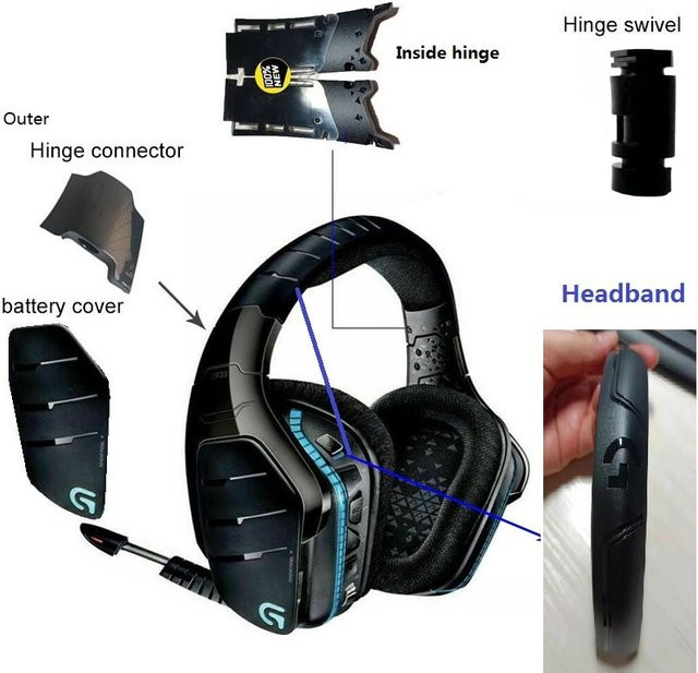 Logitech Original-Ersatzteil-Set für G933, S G935, G633 und S G635 Kopfhörer in Schwarz mit Kopfband, Schalter, Abdeckung und Scharnier - Bild 1