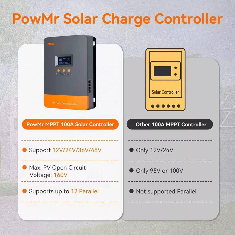 PowMr MPPT Solar-Laderegler 100A für 12V 24V 36V 48V mit Parallelschaltung und mehrstufiger Ladefunktion für Lithium- und Blei-Säure-Batterien - Bild 2