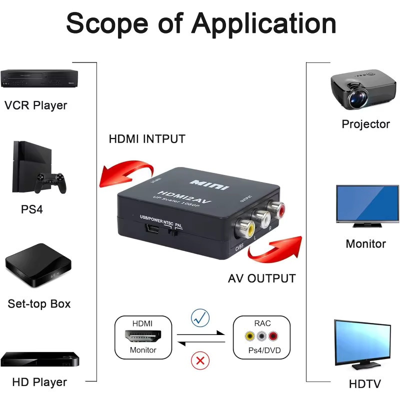 HDMI zu RCA Konverter für Full HD 1080p Video und Audio mit USB Kabel für TV, DVD, Laptop und PS3 in Schwarz oder Weiß - Bild 5
