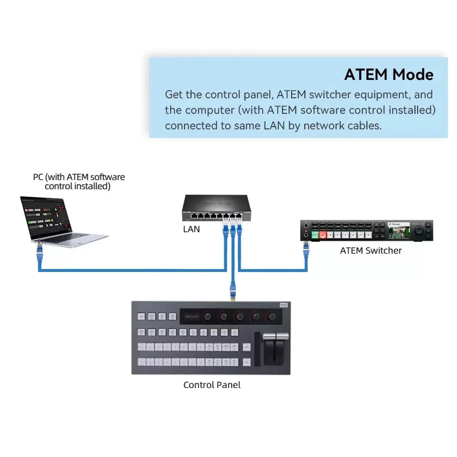 Blackmagic Atem Controller Schalttafel Bedienfeld für Livestream und Video Switcher in Schwarz - Bild 3