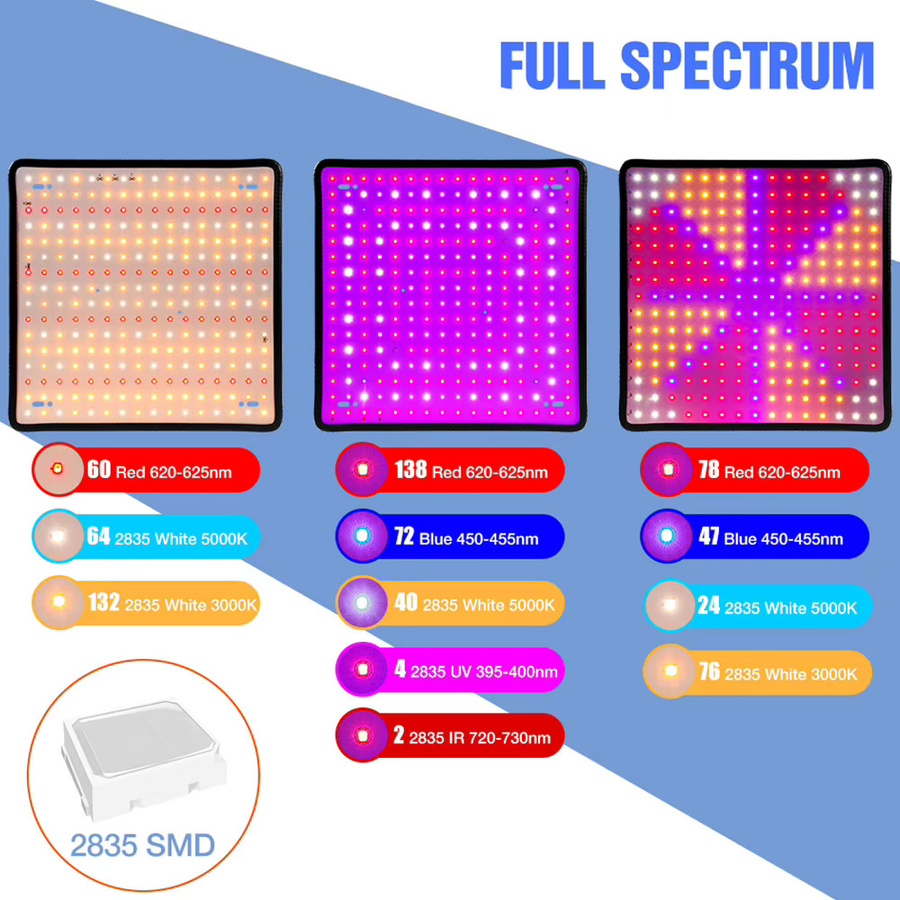CanLing 200W LED-Wachstumslampe mit Vollspektrum-Quantum-Board für Hydrokultur, Gewächshäuser und Zimmerpflanzen - Bild 2