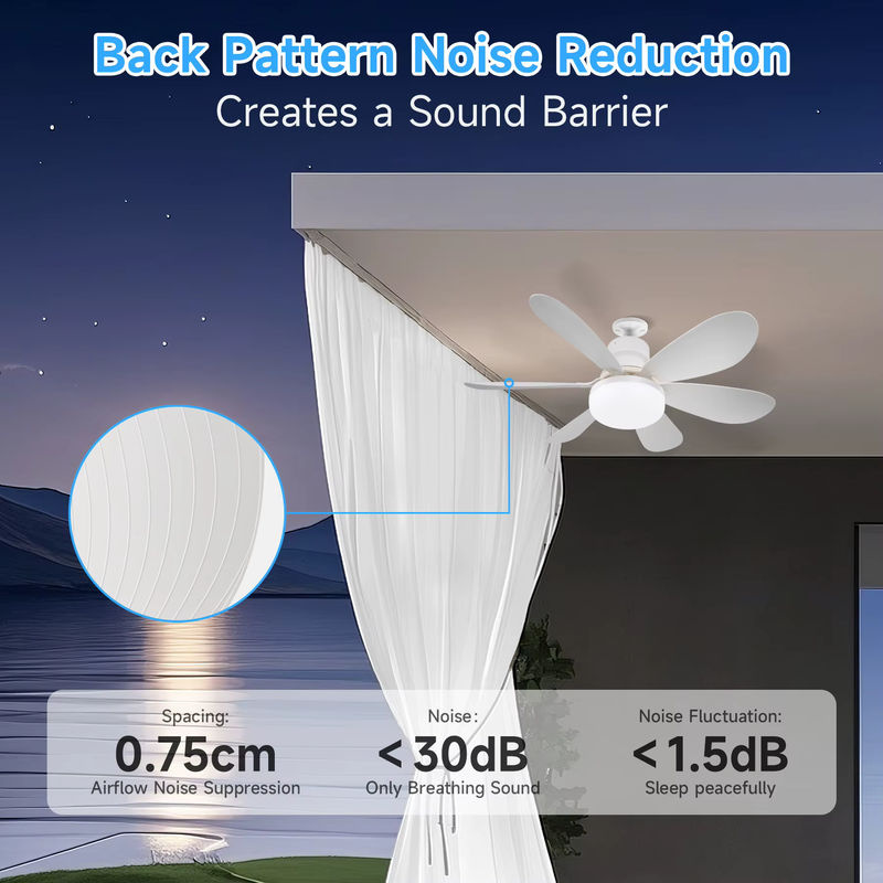 CHENBEN Deckenventilator mit LED-Beleuchtung und Fernbedienung, Weiß, E27 Fassung, 40W - Bild 4