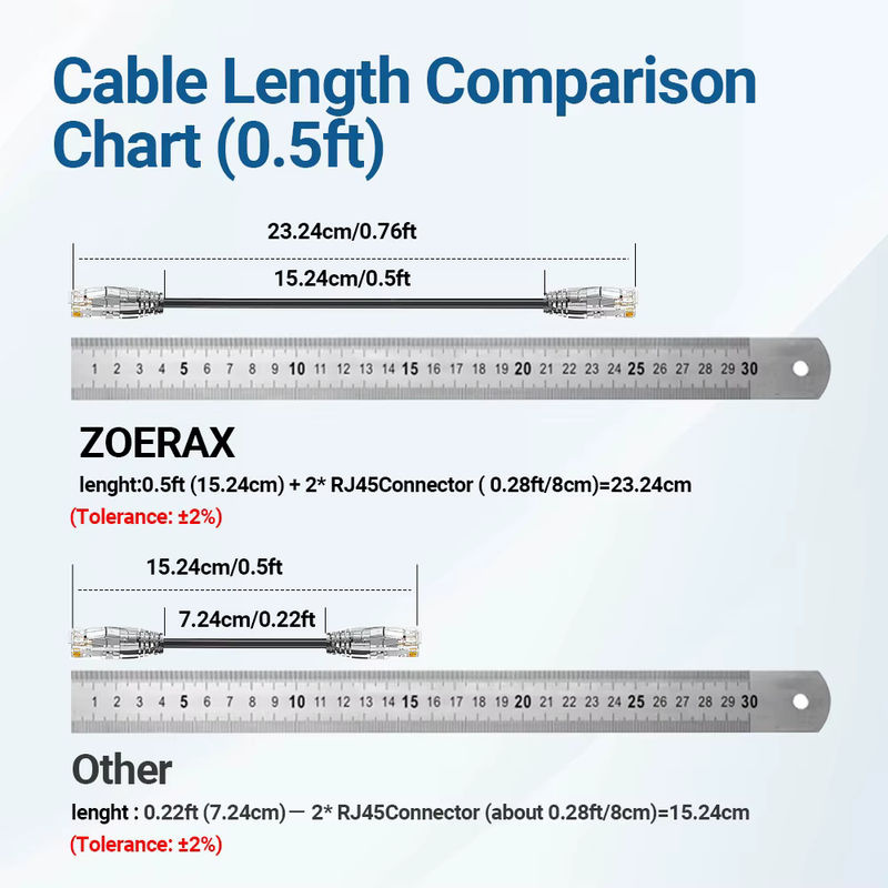 ZoeRax RJ45 CAT6A Ethernet-Patchkabel LAN-Kabel in Schwarz (24 Stück) - Bild 3