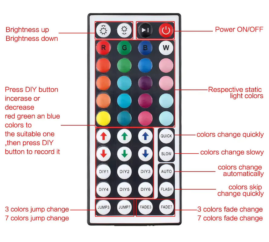 RGB LED-Streifen Controller Mini mit 24 Tasten, USB-Anschluss und IR-Fernbedienung, dimmbar, Multicolour, ideal für 5050 und 2835 LED-Streifen sowie TV-Hintergrundbeleuchtung - Bild 3