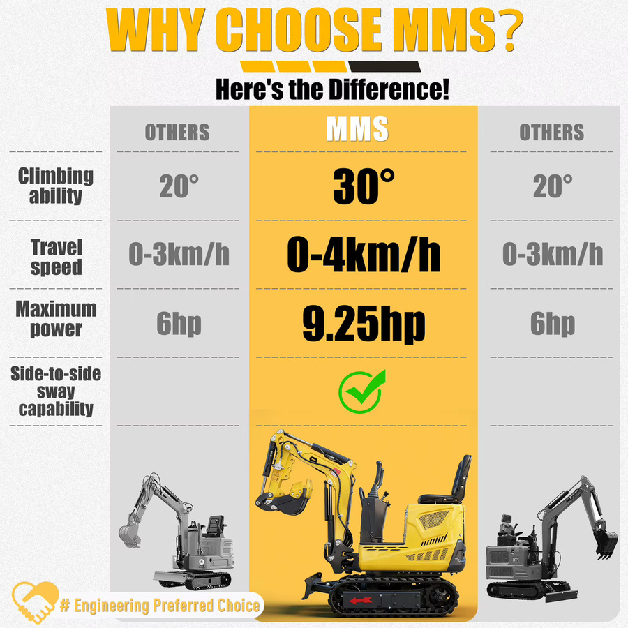 MMS 5-in-1 Mini-Bagger mit Benzinmotor, 0,6 Tonnen, 9,25 PS, Schwenkausleger und Grabenfräse inklusive Anbaugeräten, Farbe: Gelb - Bild 8
