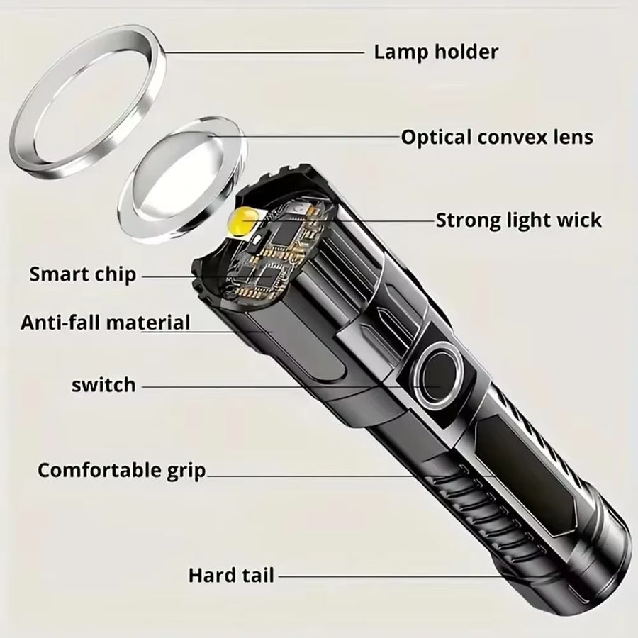 KDULIT LED-Taschenlampe mit USB-Wiederaufladung und Teleskop-Zoom für Outdoor-Aktivitäten - Bild 2