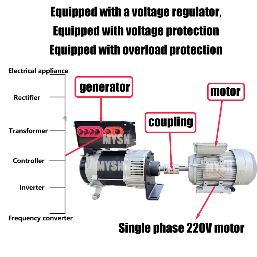 MYSN Tragbarer Permanentmagnet-Generator 100KW 380V 50Hz Dynamo für Windturbinen, Outdoor und Heimgebrauch - Bild 3