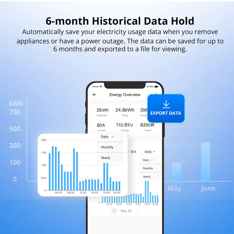 SONOFF POWCT Ring Smart Power Meter mit ESP32 Chip, berührungsloser CT 100A Energiemonitor und Schützsteuerung, kompatibel mit Alexa und IFTTT, Weiß - Bild 5
