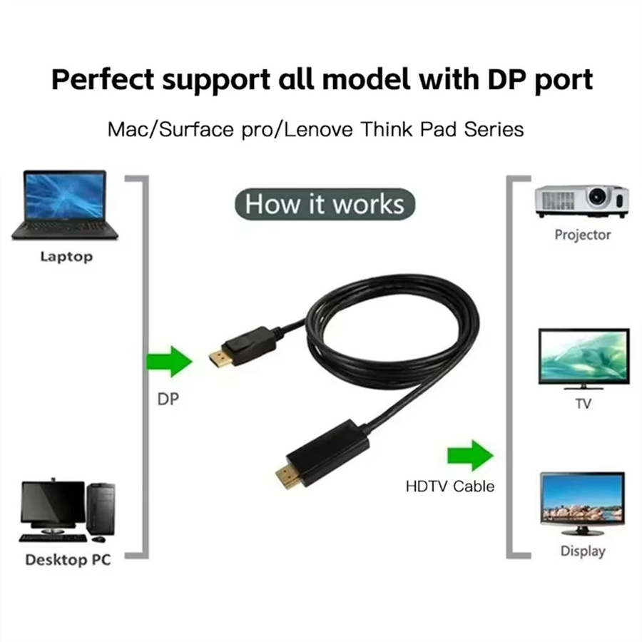 Connecto DisplayPort zu HDMI Adapter Konverter, 1,8 m, Schwarz, 4K/2K/1080P Full HD - Bild 2