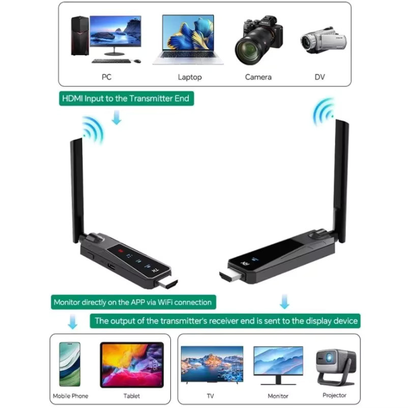 VIKEFON Kabelloser HDMI Video-Display-Extender Full HD Sender und Empfänger, Schwarz, 100m Reichweite - Bild 3