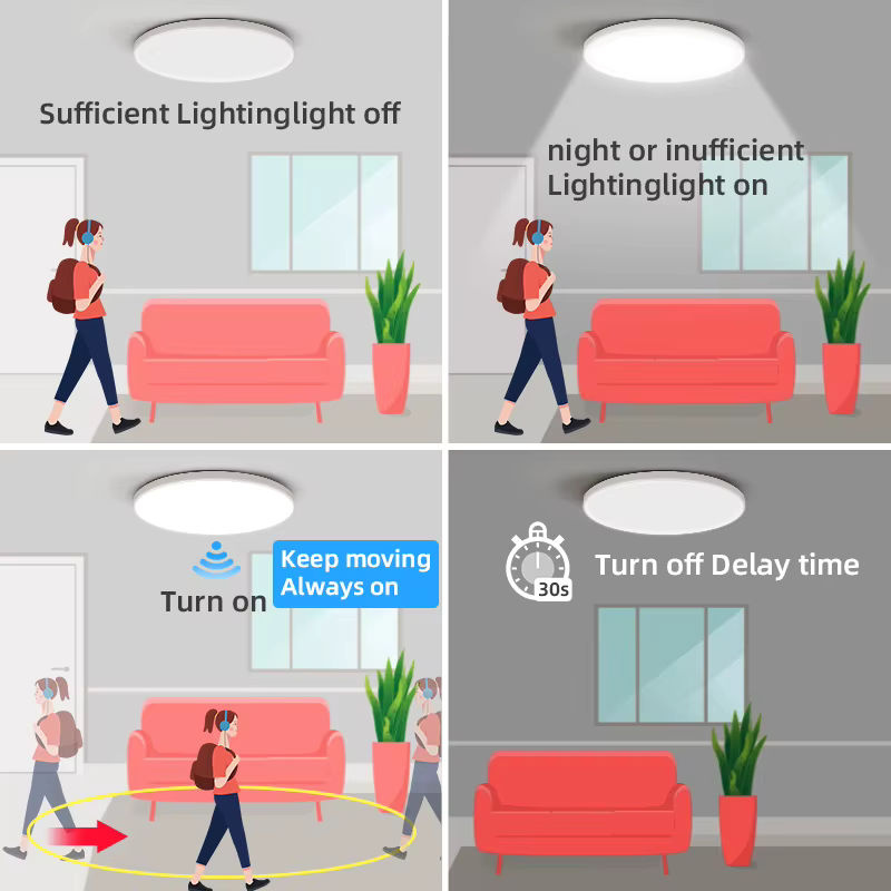 CANMEIJIA LED Deckenleuchte mit Bewegungsmelder in Weiß, moderne runde Deckenlampe mit Infrarot-Sensor für Flur und Veranda - Bild 3