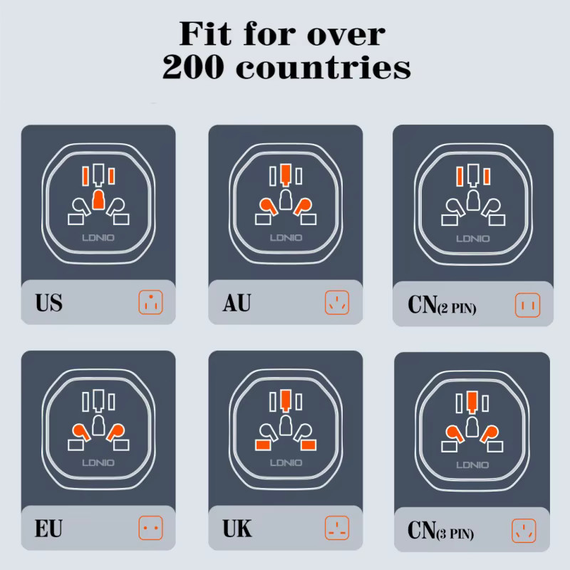 LDNIO Universal-Reiseadapter Schwarz mit EU-KR-Stecker auf UK US AU Konverter - Bild 6