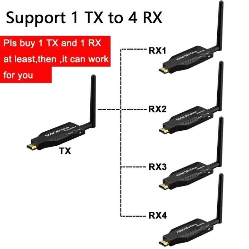 VIKEFON Kabelloser HDMI Audio-Video-Sender-Empfänger-Extender 1080p Full HD in Schwarz für Laptop, PC, PS4 und Projektor - Bild 2