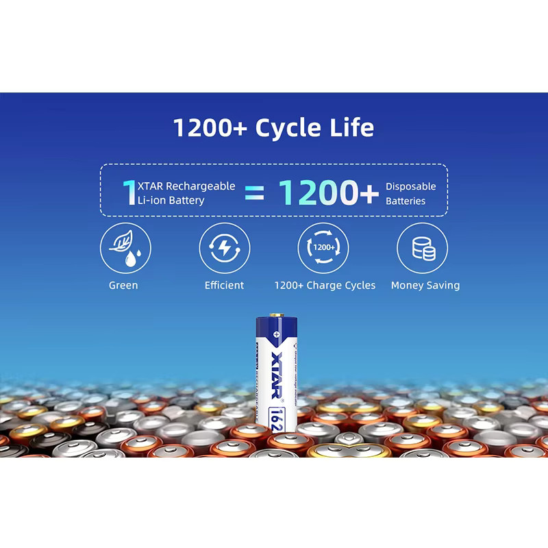 XTAR AAA Lithium-Batterie 1,5V mit 1000mAh Kapazität in Blau - Bild 2