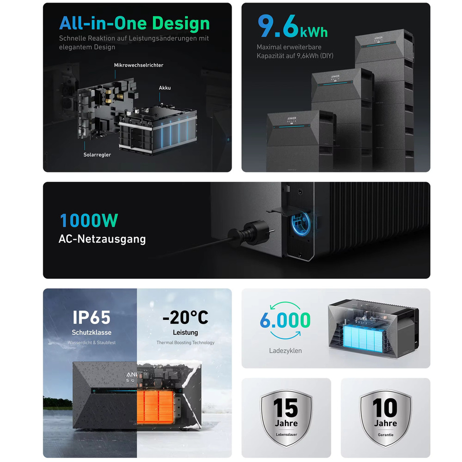 Anker SOLIX E1600 Pro 2 Balkonkraftwerk Komplettset mit 1000W und Speicher - Bild 2