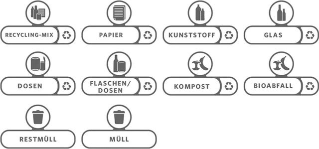 PROREGAL 10er Set Aufkleber für Rubbermaid Slim Jim Recycling Station in Deutsch, Grau und Weiß - Bild 1