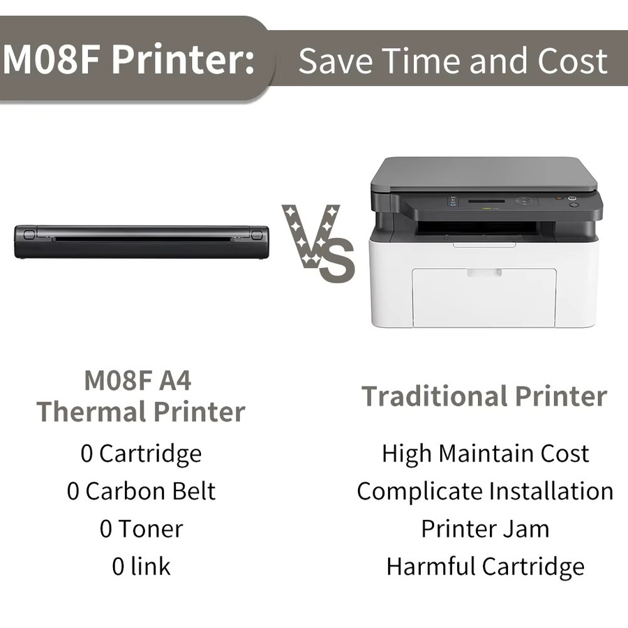 Phomemo M08F Tragbarer A4 Thermodrucker Schwarz für Büro und unterwegs - Bild 2