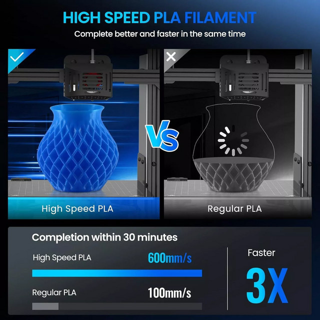 JAYO HS PLA 3D-Drucker-Filament 1,75mm Hochgeschwindigkeits-PLA für FDM-Drucker, 3,3kg - Bild 1