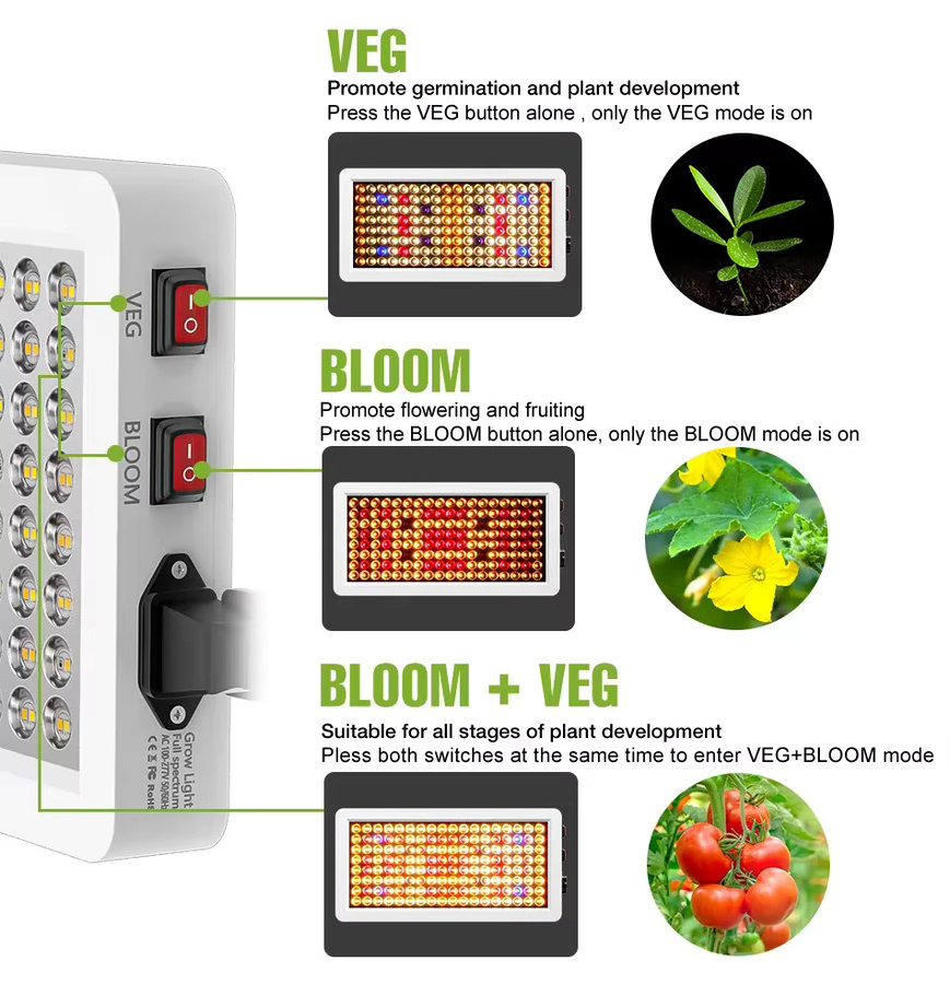 NJHIKG 800W LED Vollspektrum-Wachstumslampe Quantum Board mit UV/IR für Hydroponik und Gewächshaus-Zelte in Weiß - Bild 3
