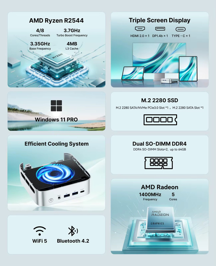 ACEMAGIC AMD Ryzen Embedded R2544 Mini-PC in Silber mit 16GB RAM, 512GB SSD und Windows 11 Pro, Desktop-Computer mit 4K-Anzeige und Ethernet - Bild 2